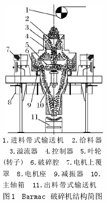 論立式?jīng)_擊破碎機制砂工藝
